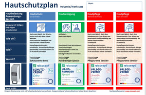 reicosept® Hautschutzplan